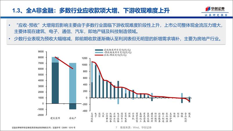 《自由现金流资产系列6：现金流收缩，红利分化-240904-华创证券-36页》 - 第7页预览图