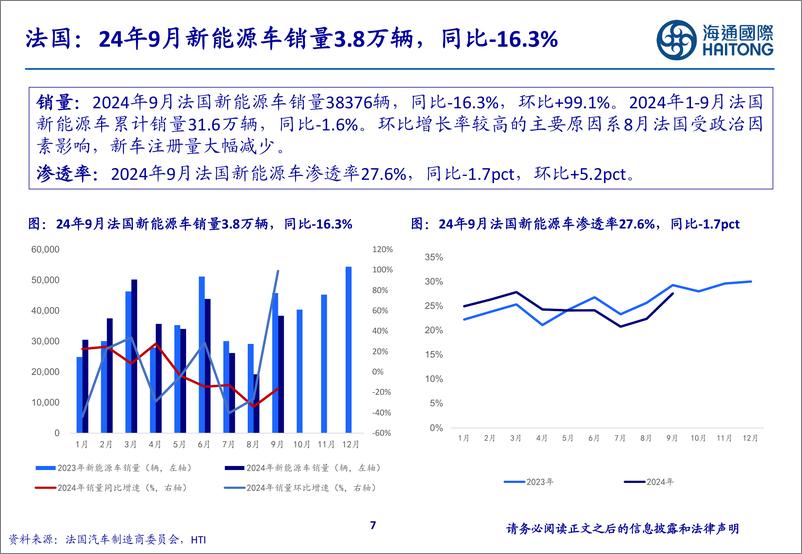 《海外新能源车行业销量报告_欧洲_美国_东南亚等新兴市场_》 - 第7页预览图