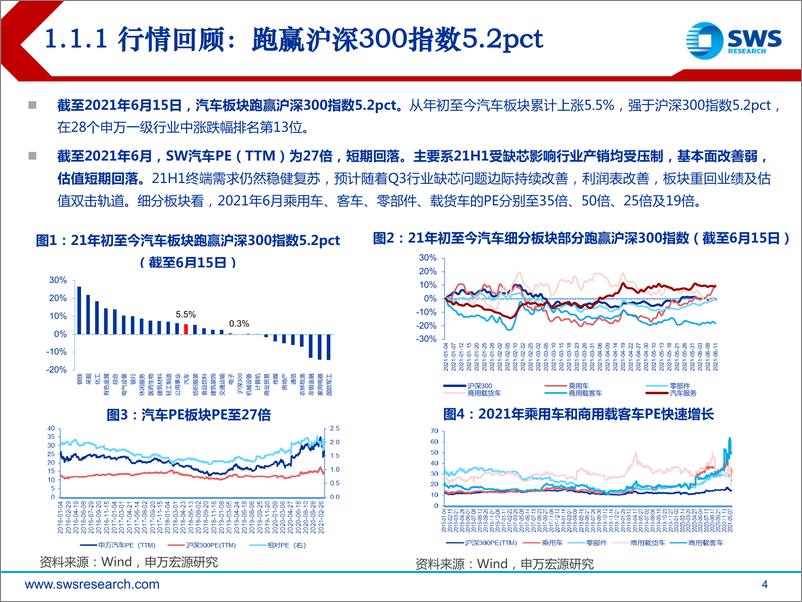 《2021年汽车行业中期策略：大国制造跟随行业复苏强势崛起-20210622-申万宏源-43页》 - 第5页预览图