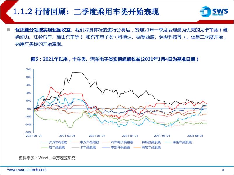 《2021年汽车行业中期策略：大国制造跟随行业复苏强势崛起-20210622-申万宏源-43页》 - 第6页预览图