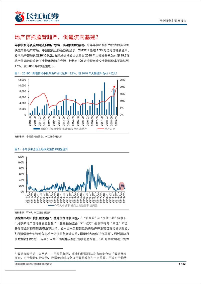 《建筑与工程行业：此起彼伏，从信托视角看基建-20190912-长江证券-22页》 - 第5页预览图