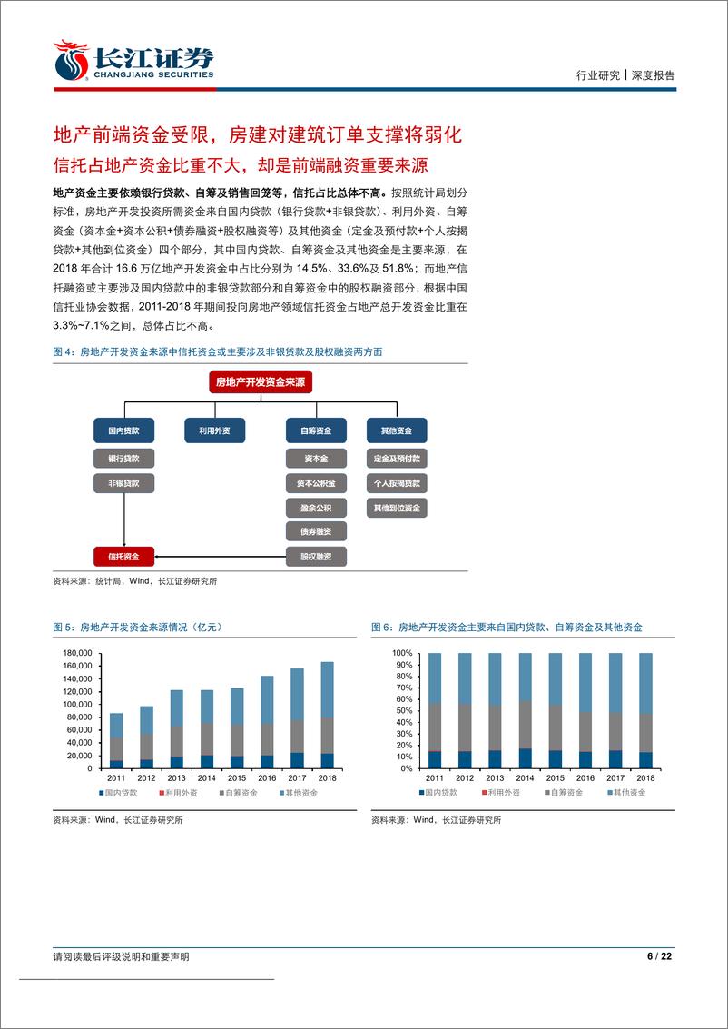 《建筑与工程行业：此起彼伏，从信托视角看基建-20190912-长江证券-22页》 - 第7页预览图