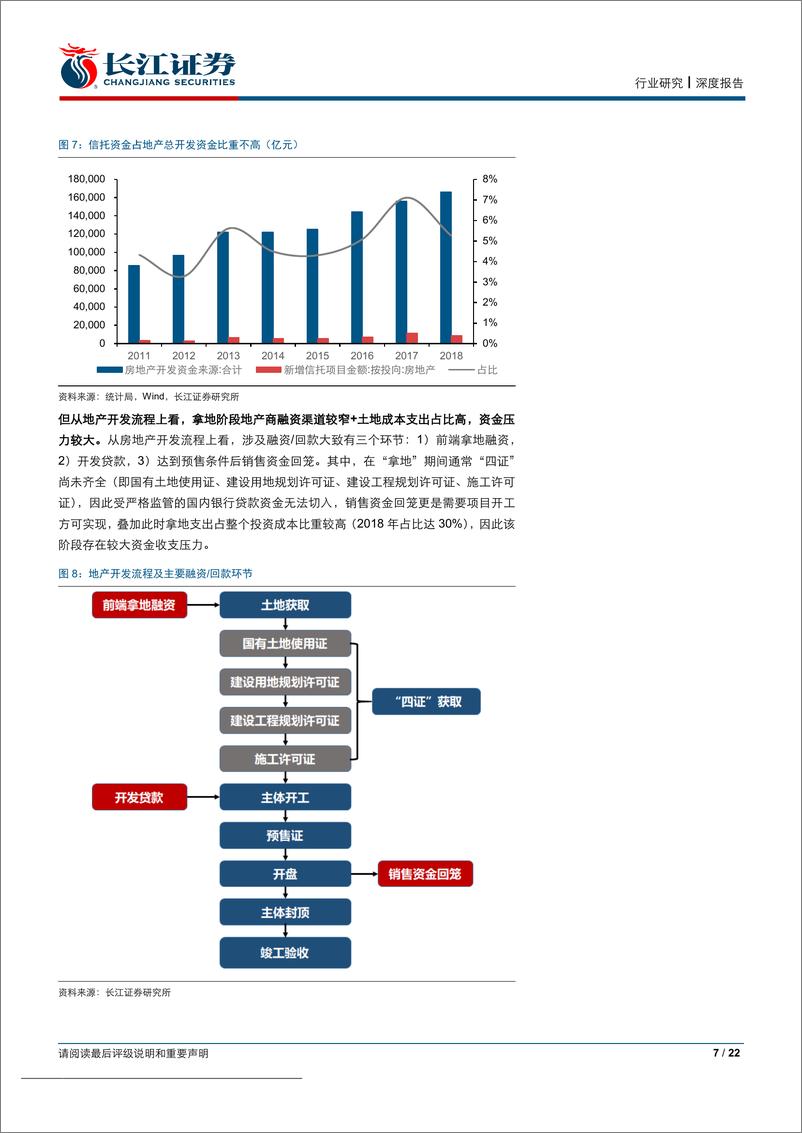 《建筑与工程行业：此起彼伏，从信托视角看基建-20190912-长江证券-22页》 - 第8页预览图