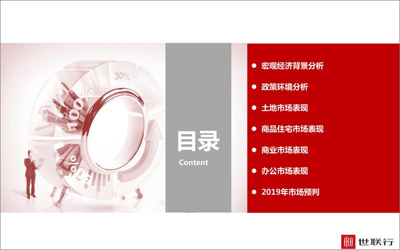 《2018年深圳房地产市场解读-世联行-2019.1-92页》 - 第3页预览图