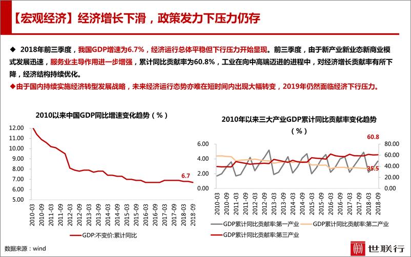 《2018年深圳房地产市场解读-世联行-2019.1-92页》 - 第5页预览图