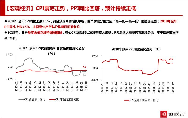 《2018年深圳房地产市场解读-世联行-2019.1-92页》 - 第8页预览图