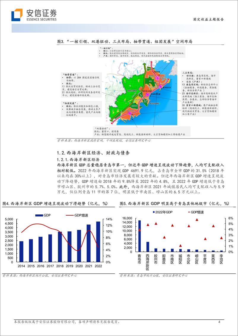 《国家级新区城投平台梳理（1）：青岛西海岸新区-20230318-安信证券-15页》 - 第5页预览图