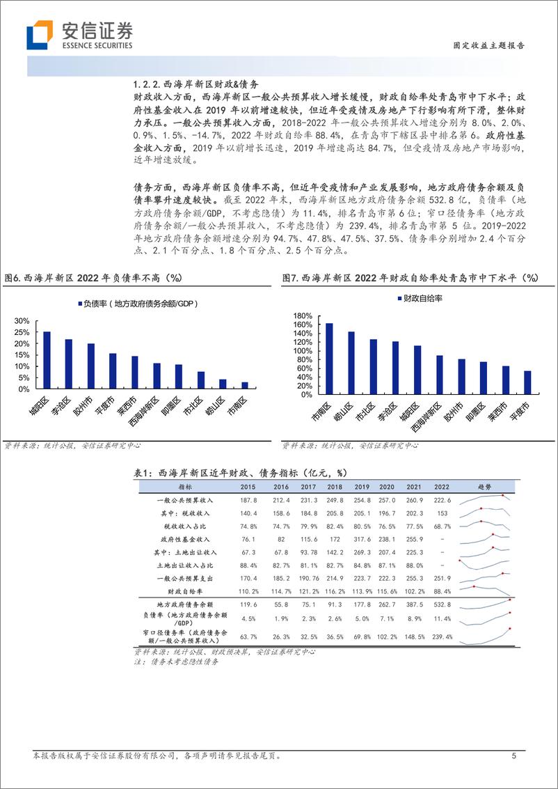 《国家级新区城投平台梳理（1）：青岛西海岸新区-20230318-安信证券-15页》 - 第6页预览图