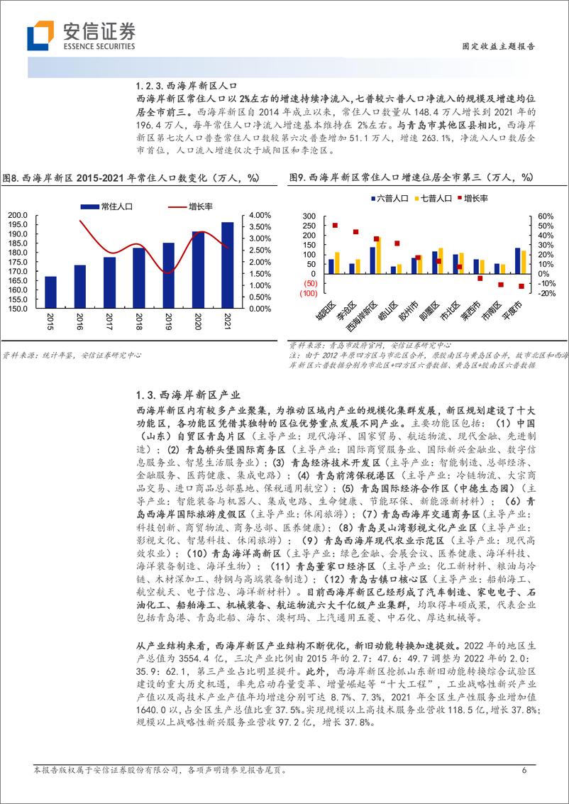 《国家级新区城投平台梳理（1）：青岛西海岸新区-20230318-安信证券-15页》 - 第7页预览图