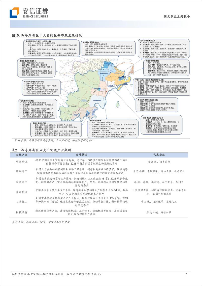 《国家级新区城投平台梳理（1）：青岛西海岸新区-20230318-安信证券-15页》 - 第8页预览图