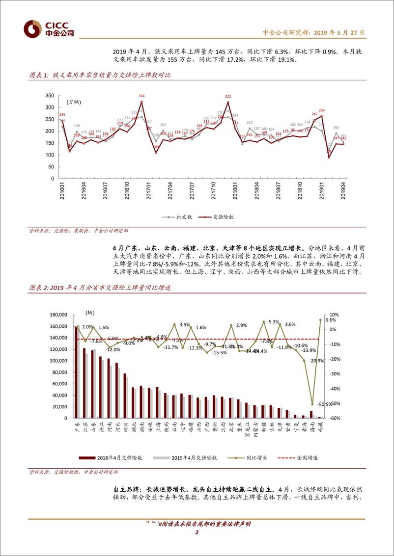 《汽车及零部件行业：2019年4月交强险数据解读-20190527-中金公司-12页》 - 第3页预览图