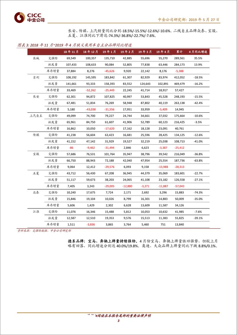 《汽车及零部件行业：2019年4月交强险数据解读-20190527-中金公司-12页》 - 第4页预览图