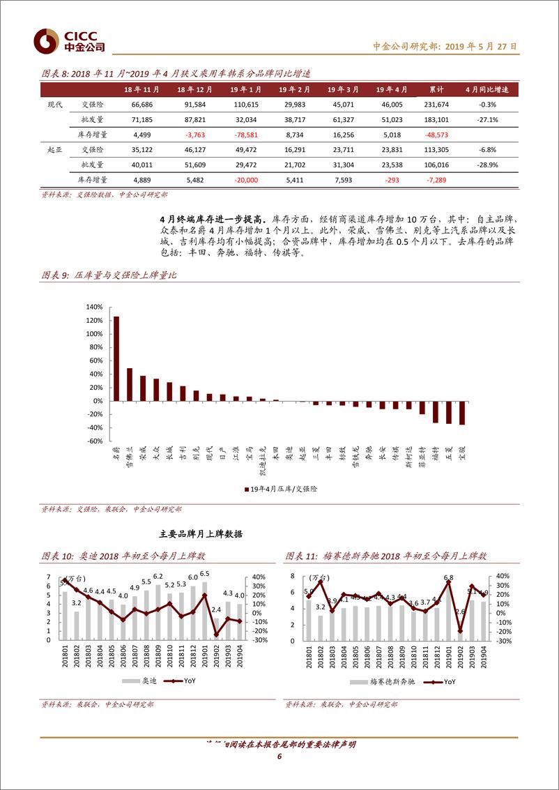 《汽车及零部件行业：2019年4月交强险数据解读-20190527-中金公司-12页》 - 第7页预览图