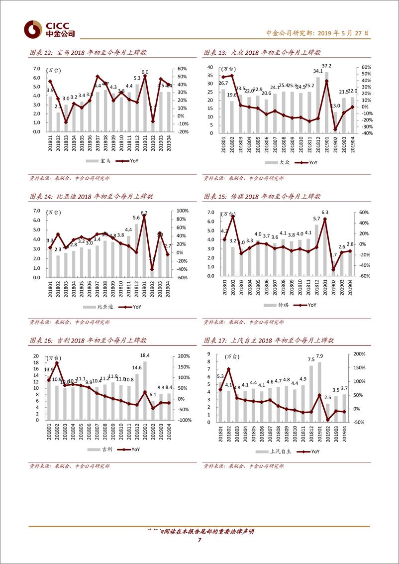 《汽车及零部件行业：2019年4月交强险数据解读-20190527-中金公司-12页》 - 第8页预览图