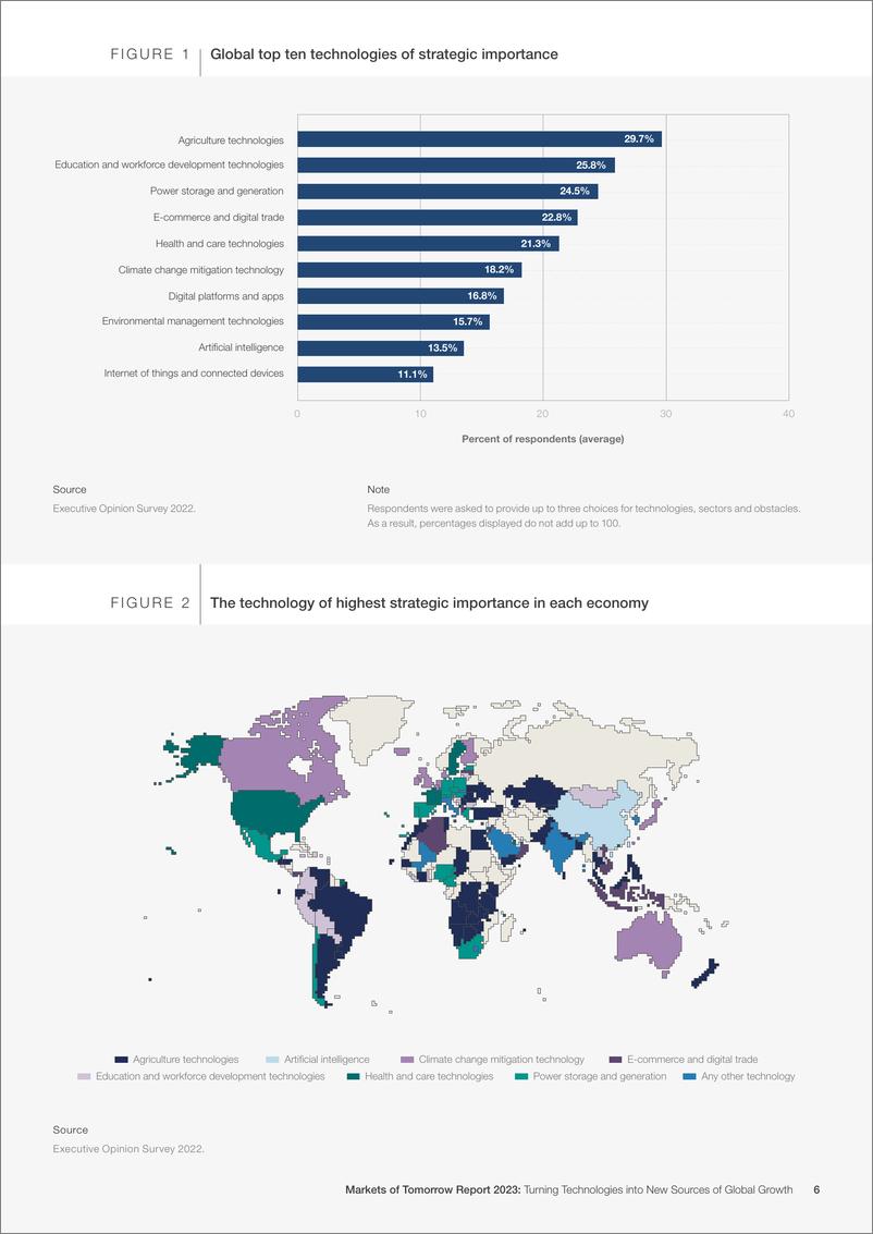 世界经济论坛-《2023年未来市场报告》：将技术转化为全球增长的新来源（英）-2023.1-55页 - 第7页预览图