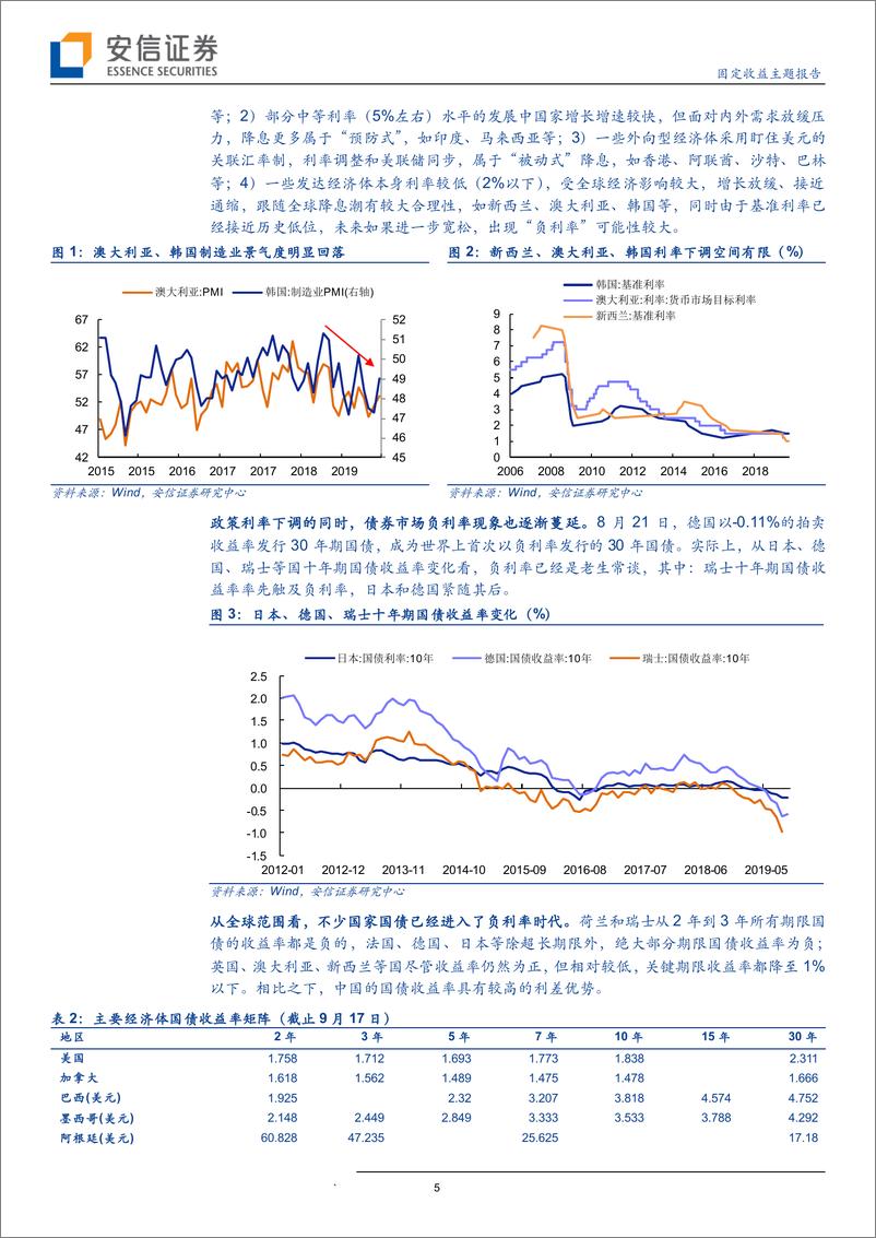 《固定收益主题报告：负利率的逻辑、影响和反思-20190925-安信证券-18页》 - 第6页预览图