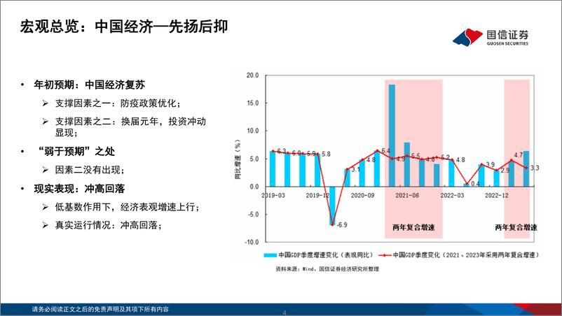 《2023年中期宏观经济与资本市场展望：激发民间投资，驱动内生复苏-20230719-国信证券-32页》 - 第5页预览图