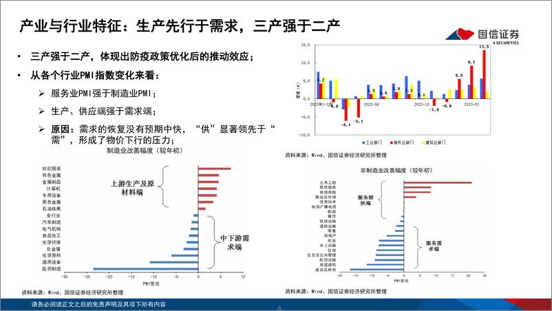 《2023年中期宏观经济与资本市场展望：激发民间投资，驱动内生复苏-20230719-国信证券-32页》 - 第7页预览图