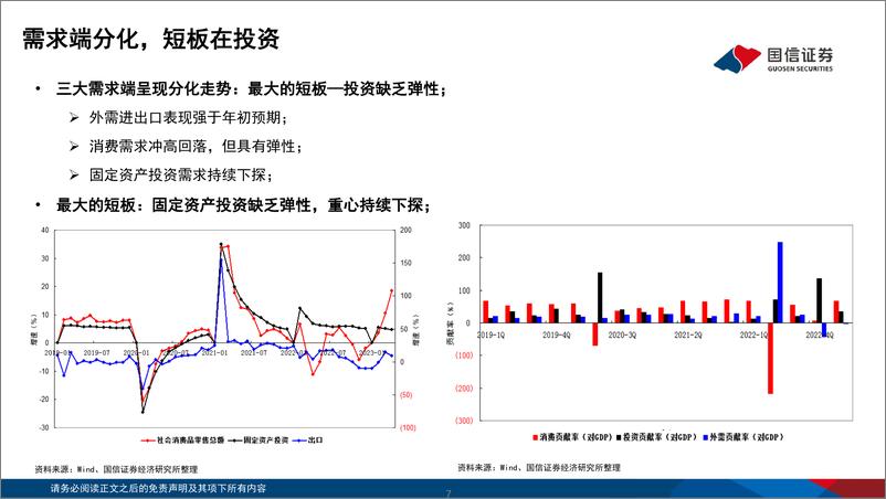 《2023年中期宏观经济与资本市场展望：激发民间投资，驱动内生复苏-20230719-国信证券-32页》 - 第8页预览图