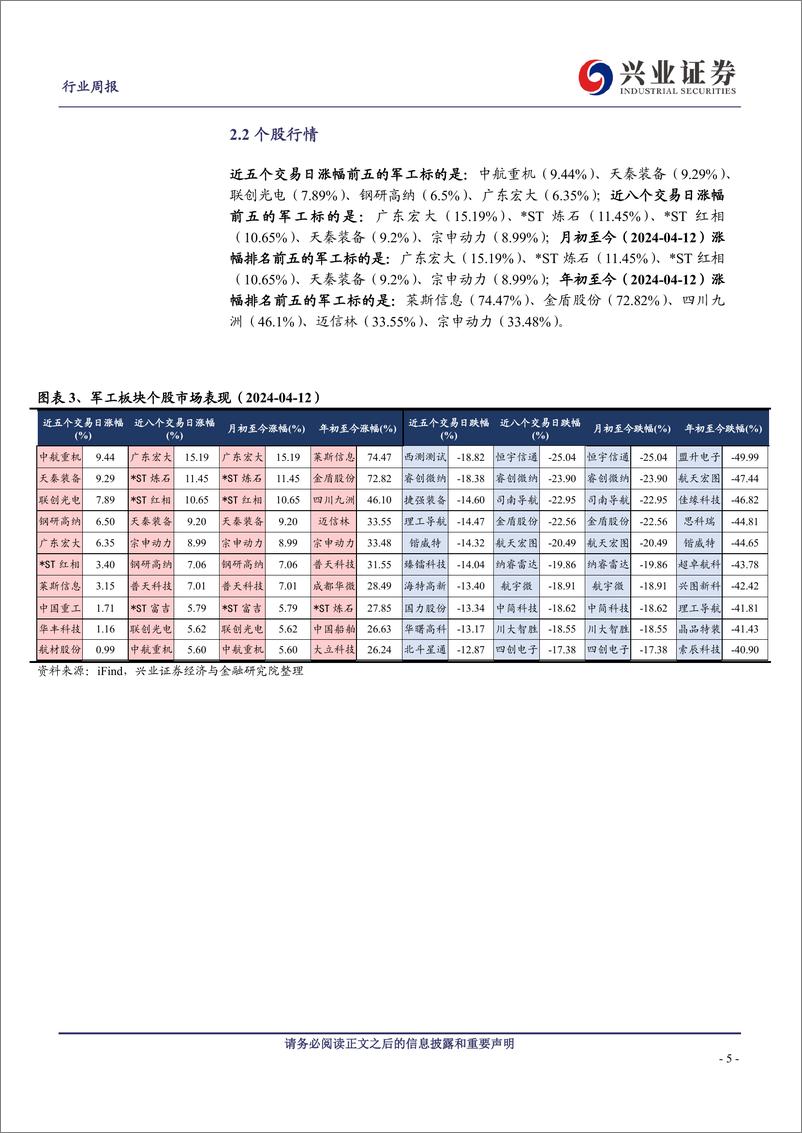 《军工行业观察：中上游需求逐季向好，聚焦新兴领域战略能力-240415-兴业证券-19页》 - 第5页预览图