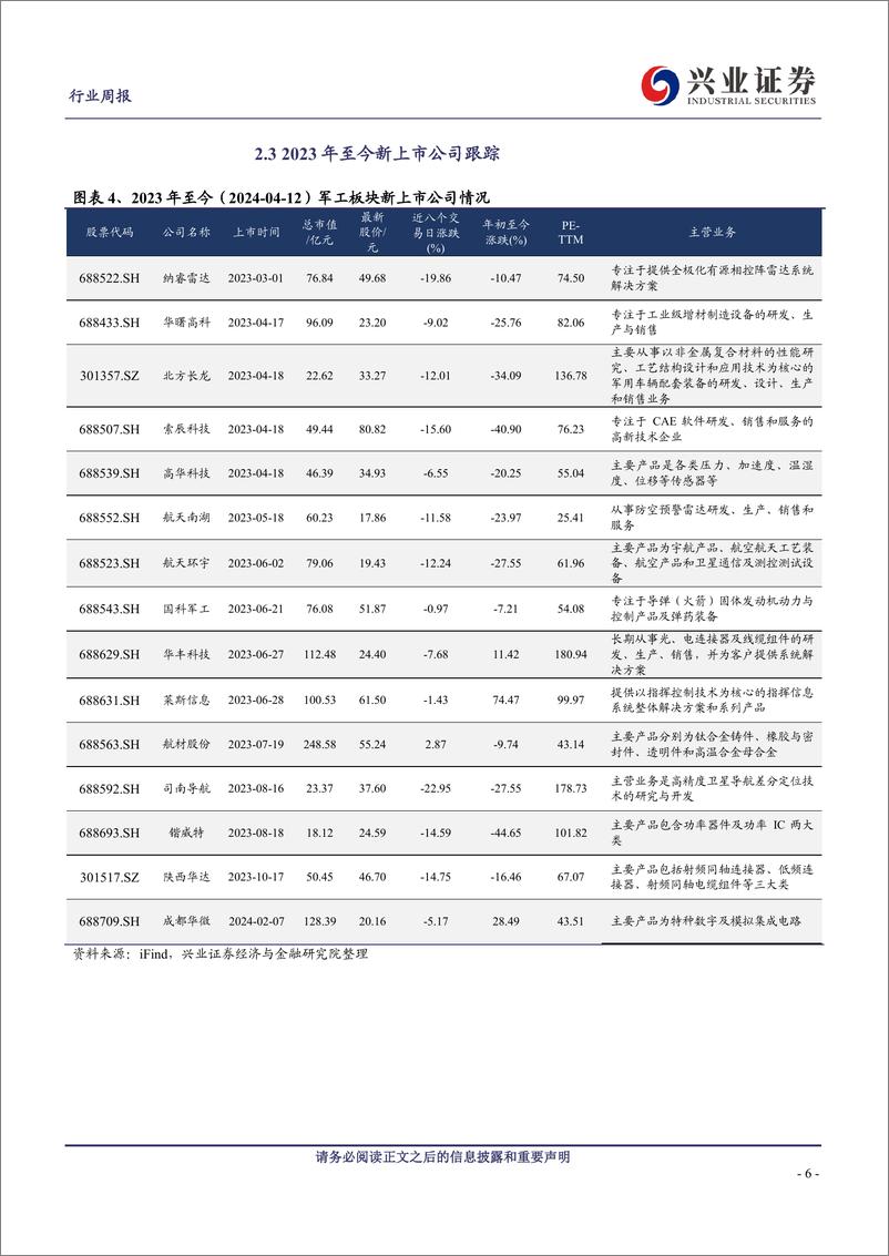 《军工行业观察：中上游需求逐季向好，聚焦新兴领域战略能力-240415-兴业证券-19页》 - 第6页预览图