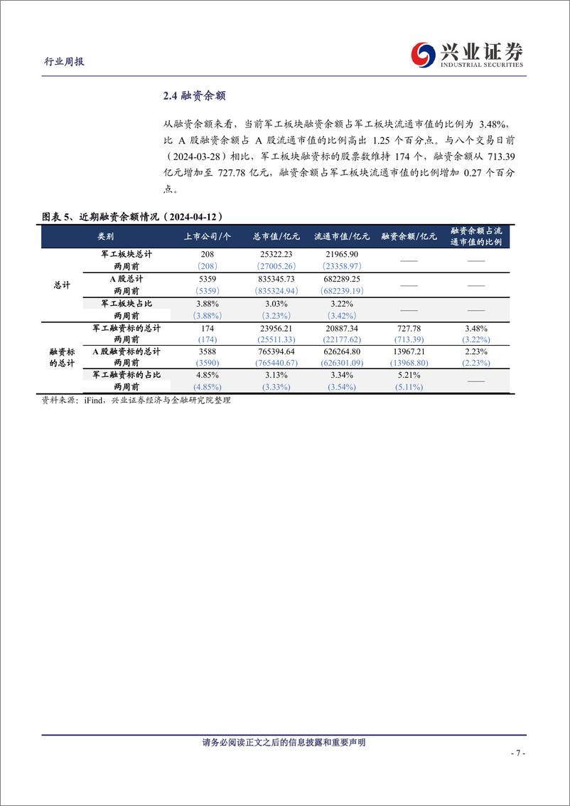 《军工行业观察：中上游需求逐季向好，聚焦新兴领域战略能力-240415-兴业证券-19页》 - 第7页预览图