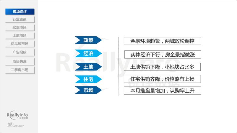 《青岛锐理数据-2019年8月份青岛房地产市场月度简报-2019.8-68页》 - 第5页预览图