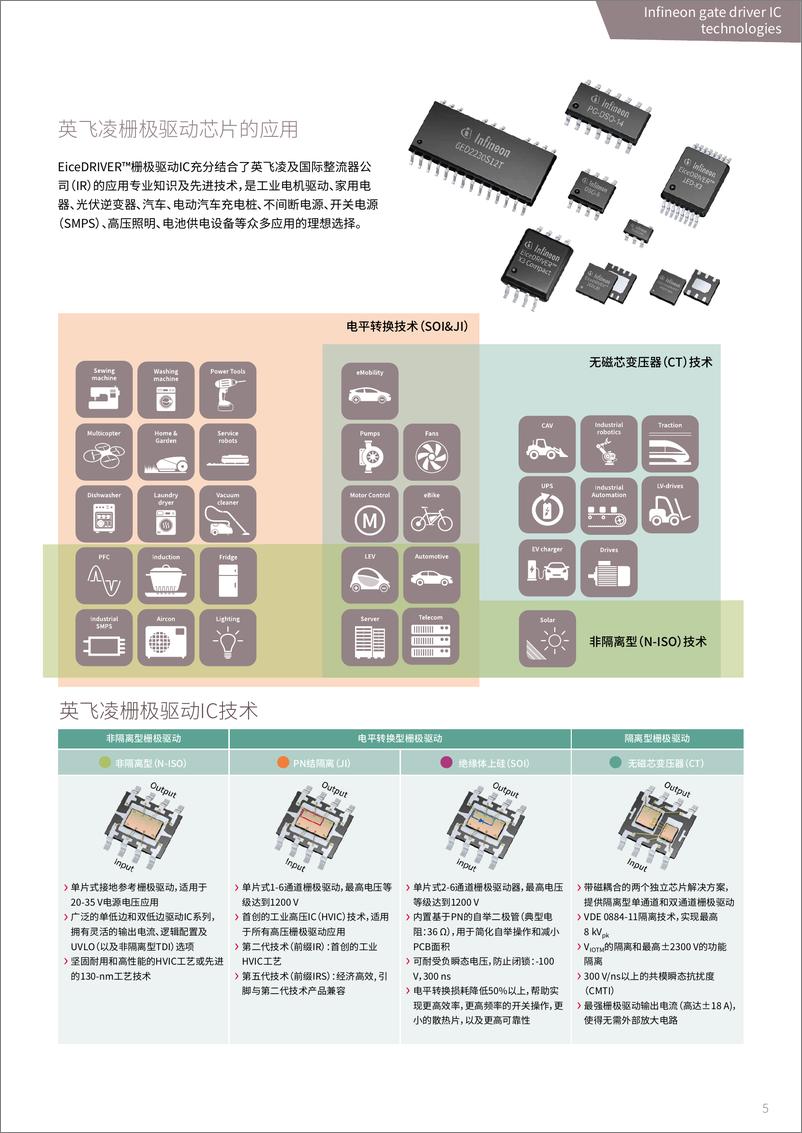 《英飞凌EiceDRIVER™栅极驱动IC选型指南》 - 第5页预览图