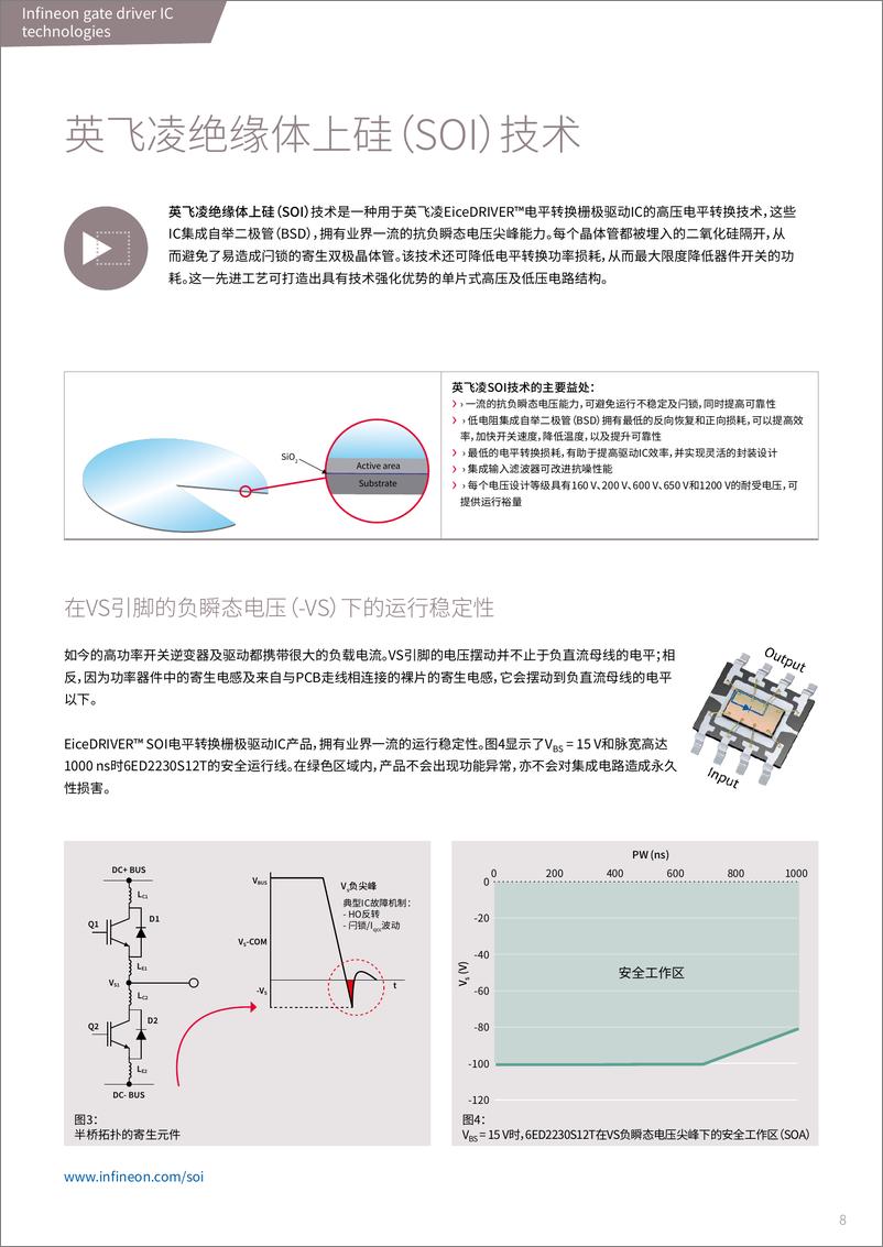 《英飞凌EiceDRIVER™栅极驱动IC选型指南》 - 第8页预览图