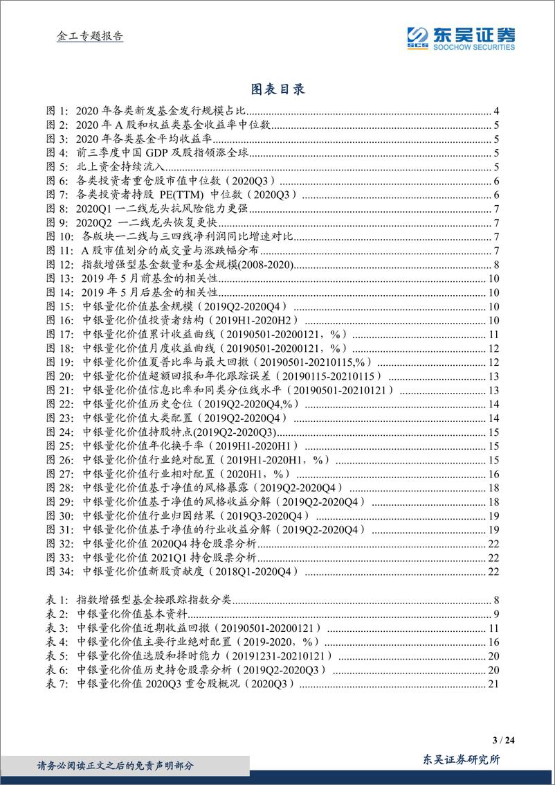 《出类拔萃的沪深300增强策略：中银量化价值基金投资价值分析（004881.OF）-20210208-东吴证券-24页》 - 第3页预览图