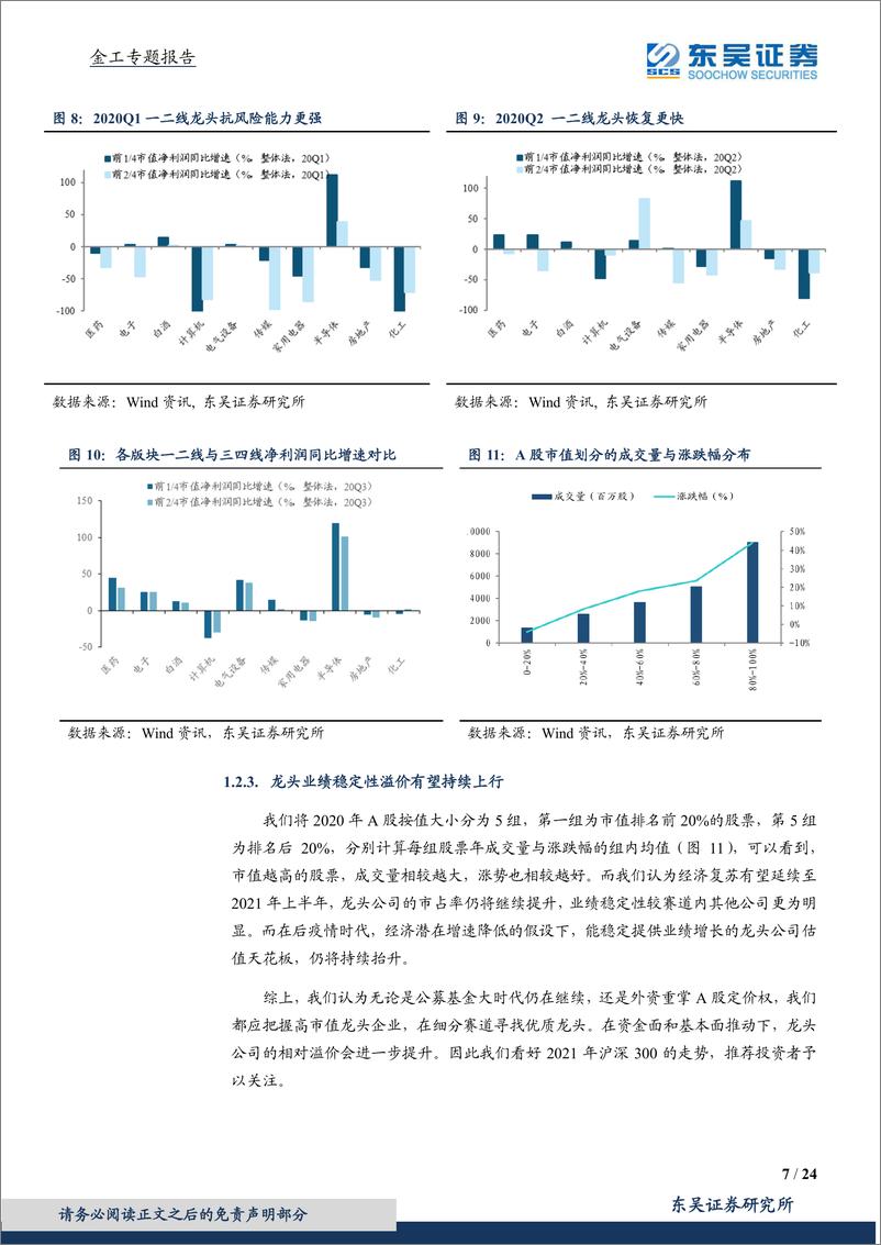 《出类拔萃的沪深300增强策略：中银量化价值基金投资价值分析（004881.OF）-20210208-东吴证券-24页》 - 第7页预览图