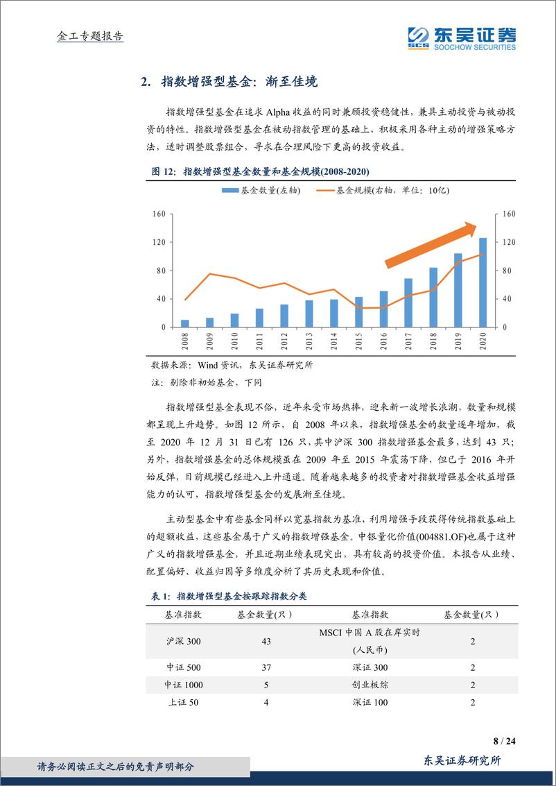 《出类拔萃的沪深300增强策略：中银量化价值基金投资价值分析（004881.OF）-20210208-东吴证券-24页》 - 第8页预览图