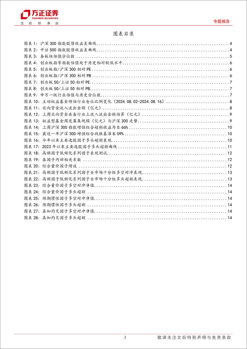 《专题报告：量价因子表现持续回暖，“球队硬币”因子今年以来多空收益22.21%25-240817-方正证券-16页》 - 第3页预览图