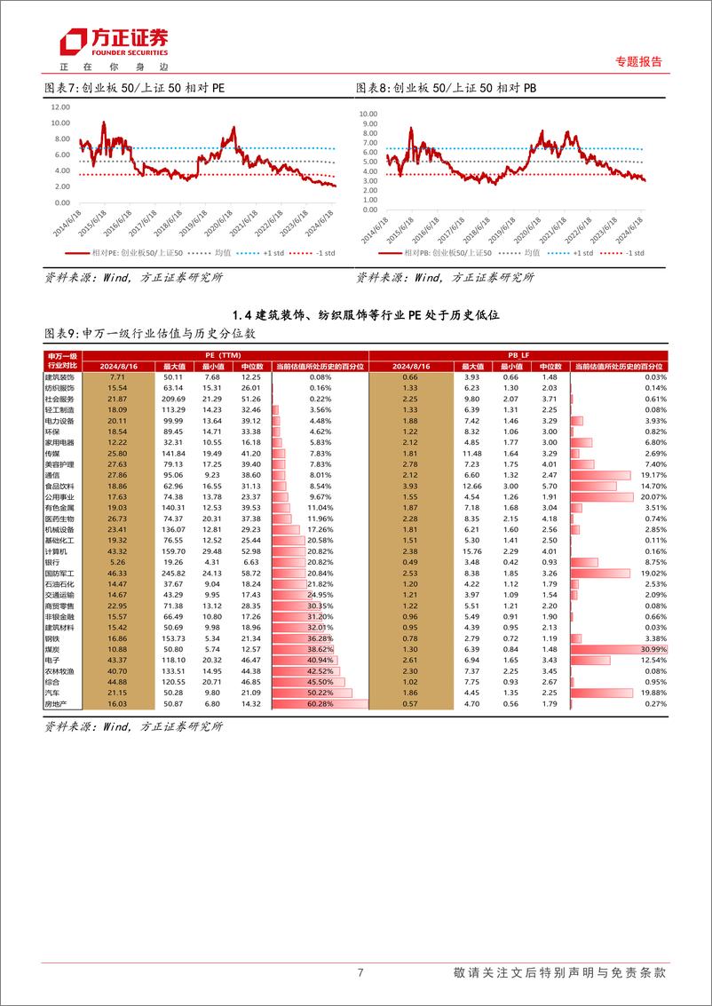 《专题报告：量价因子表现持续回暖，“球队硬币”因子今年以来多空收益22.21%25-240817-方正证券-16页》 - 第7页预览图