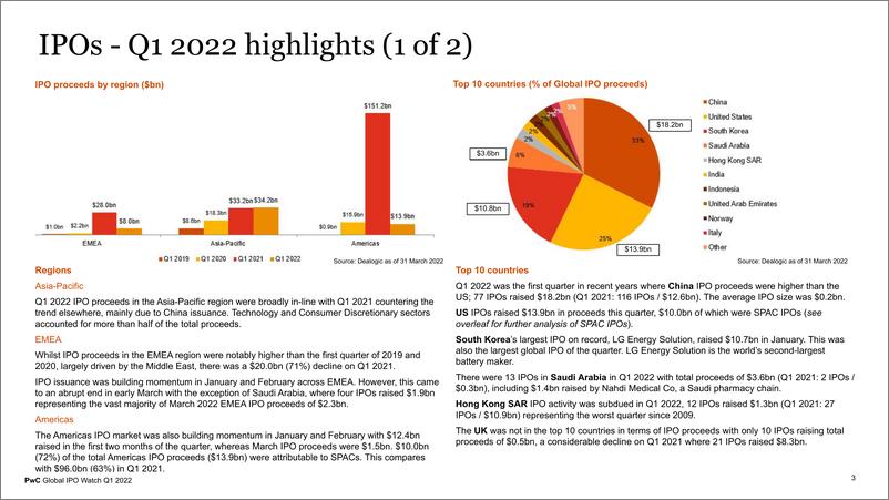 《2022年第一季度全球IPO报告（英）-13页》 - 第2页预览图