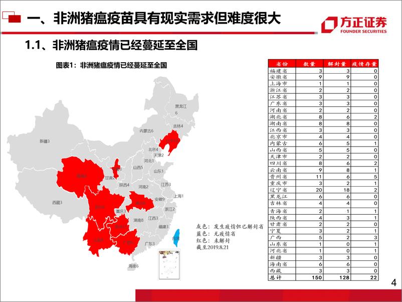 《农林牧渔行业：非洲猪瘟苗研发取得突破性进展，战略看多动物疫苗板块-20190822-方正证券-45页》 - 第6页预览图