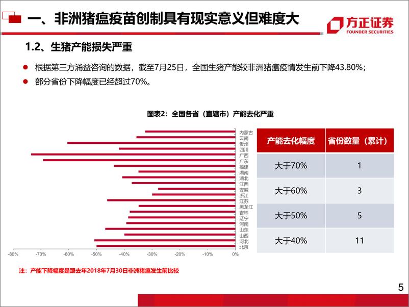 《农林牧渔行业：非洲猪瘟苗研发取得突破性进展，战略看多动物疫苗板块-20190822-方正证券-45页》 - 第7页预览图