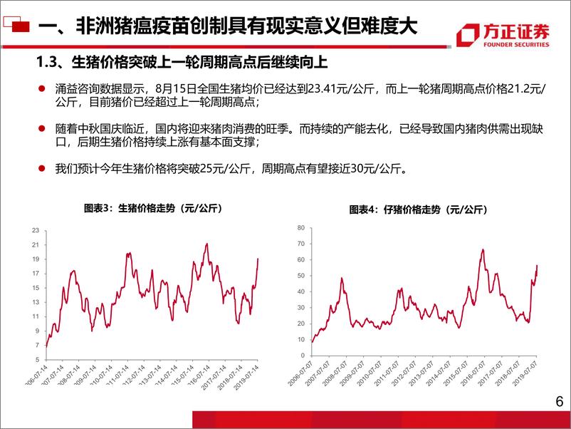 《农林牧渔行业：非洲猪瘟苗研发取得突破性进展，战略看多动物疫苗板块-20190822-方正证券-45页》 - 第8页预览图