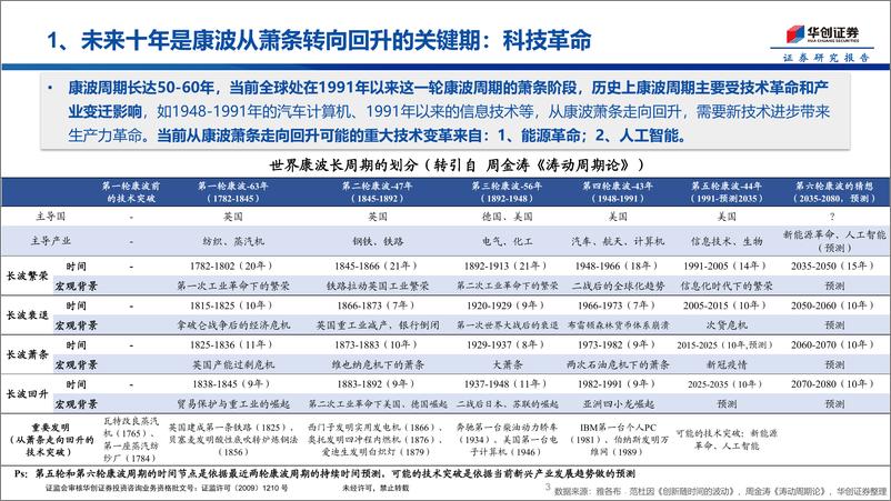 《康波周期复盘：康波周期与中国式现代化-20230726-华创证券-16页》 - 第4页预览图