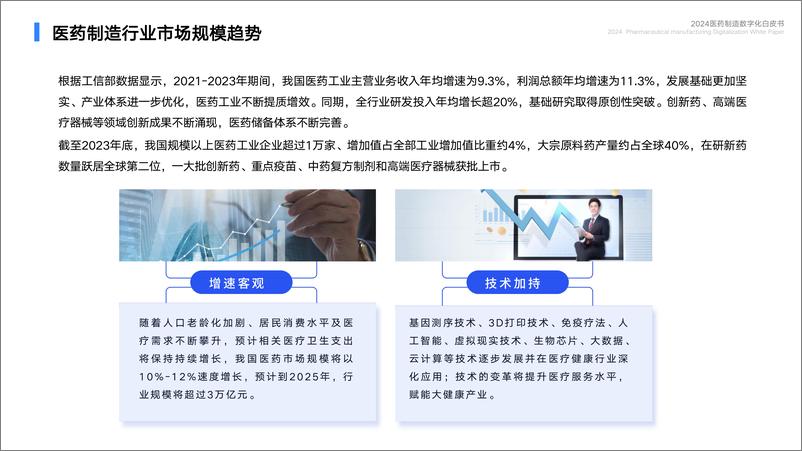 《2024医药制造数字化白皮书》 - 第5页预览图