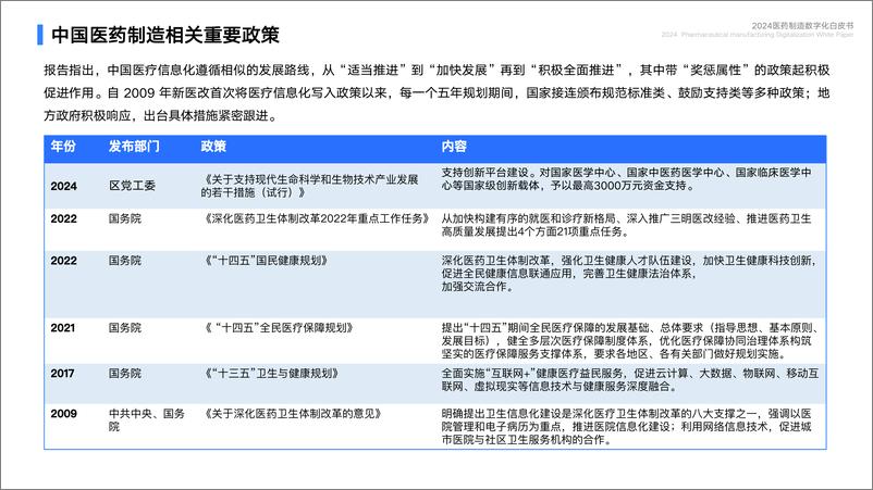 《2024医药制造数字化白皮书》 - 第6页预览图