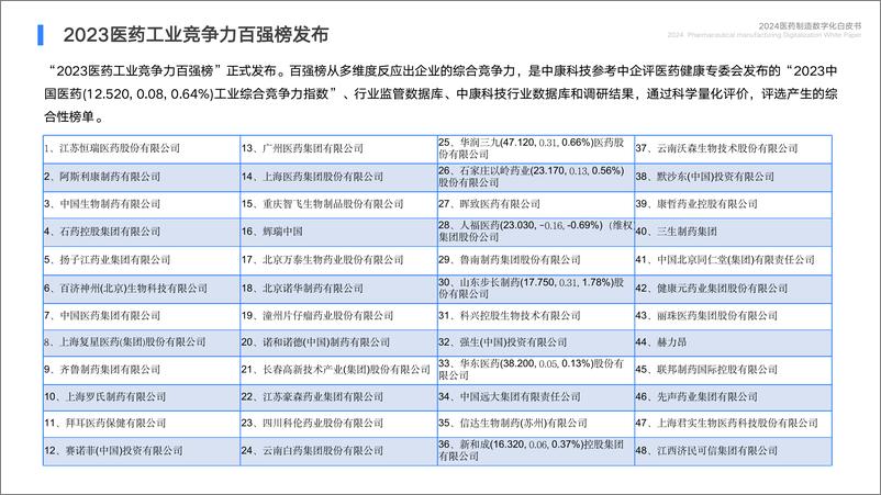 《2024医药制造数字化白皮书》 - 第7页预览图