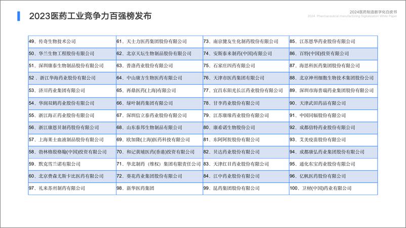 《2024医药制造数字化白皮书》 - 第8页预览图