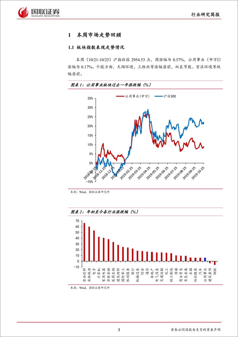 《公用事业行业：农村生活垃圾收运处置再加码-20191027-国联证券-12页》 - 第4页预览图