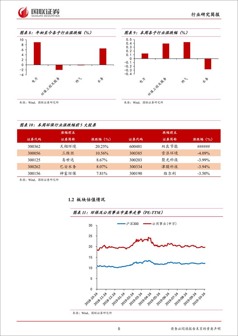 《公用事业行业：农村生活垃圾收运处置再加码-20191027-国联证券-12页》 - 第6页预览图