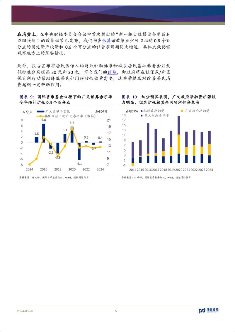 《月度宏观洞察：经济目标和政策清晰，推动中国经济继续复苏-240320-浦银国际-12页》 - 第5页预览图