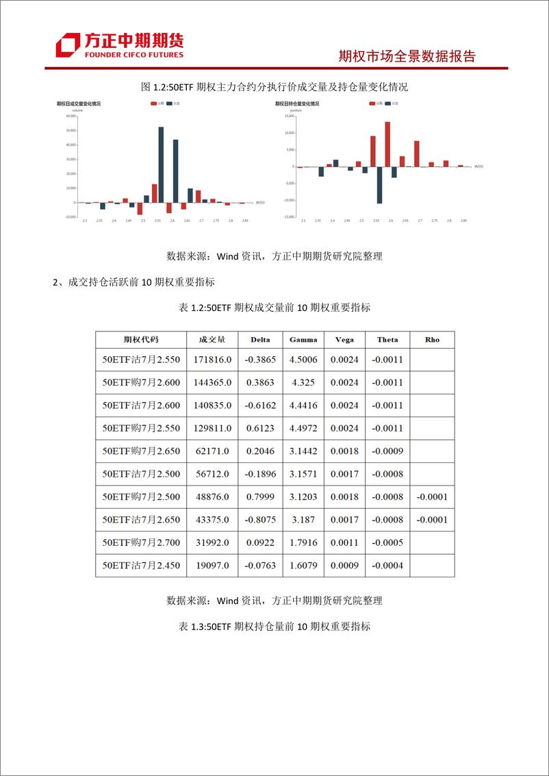 《股票期权市场全景数据报告-20230705-方正中期期货-44页》 - 第8页预览图