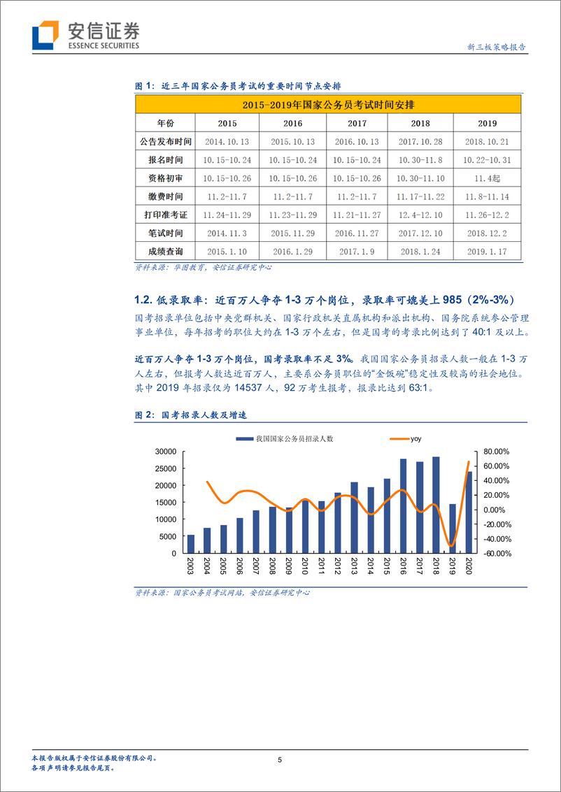 《全市场教育策略报告：国考报名的数据秘密，招录人数+66%，录取率媲美985高校-20191021-安信证券-17页》 - 第6页预览图