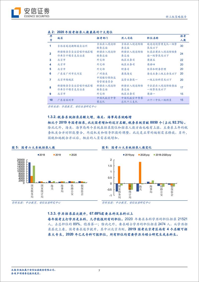 《全市场教育策略报告：国考报名的数据秘密，招录人数+66%，录取率媲美985高校-20191021-安信证券-17页》 - 第8页预览图