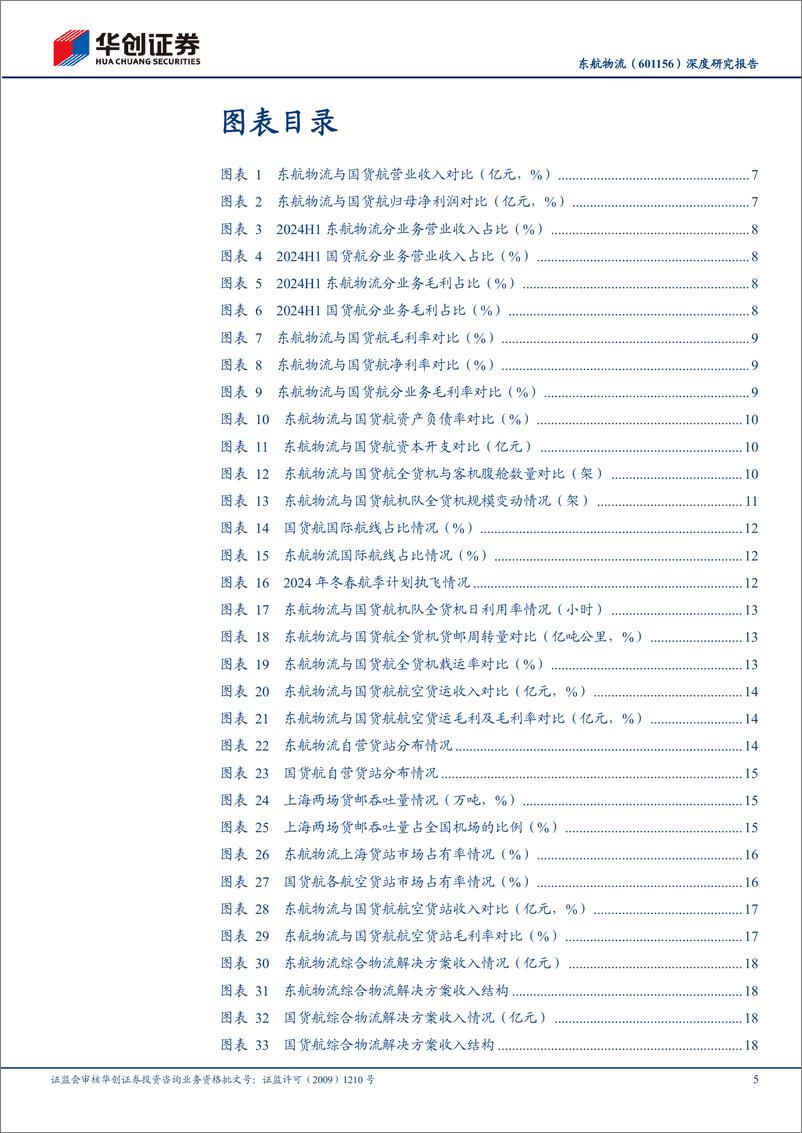 《东航物流(601156)深度研究报告：VS国货航，对比视角看东航物流，持续推荐-250116-华创证券-30页》 - 第5页预览图